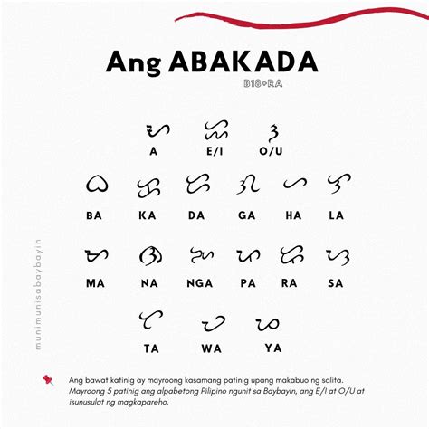 Ang Baybayin Filipino Words Baybayin Japanese Language Learning