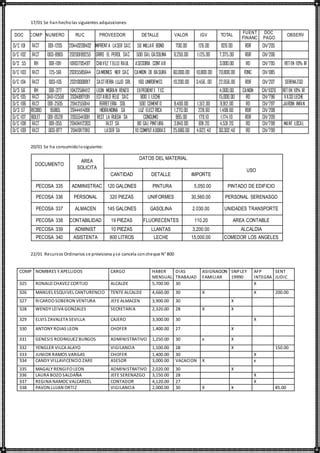 Enunciado Ejercicio Municipio Planilla Pdf