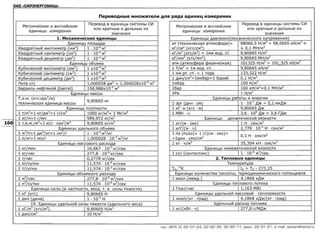 Таблица перевода единиц