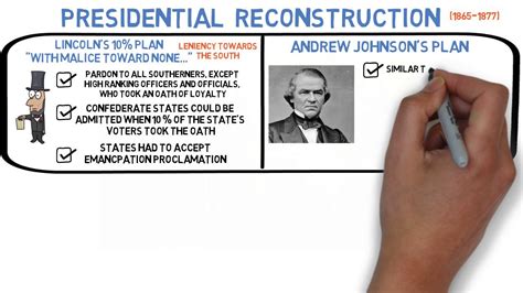 What Was Andrew Johnsons Reconstruction Plan: Unveiling His Strategy