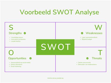 Swot Analyse Wat Het Is En Hoe Je Er Een Maakt Invalshoek