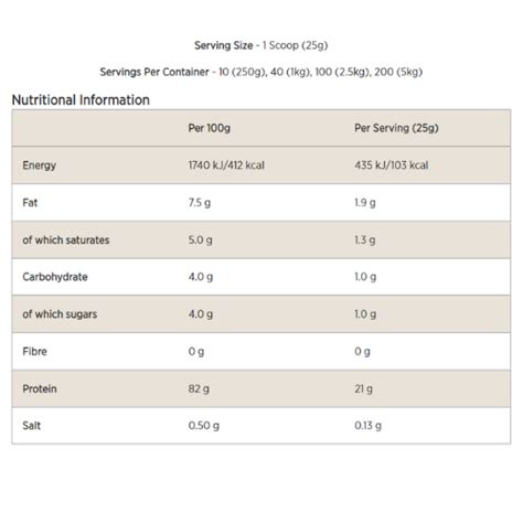 Impact Whey Protein