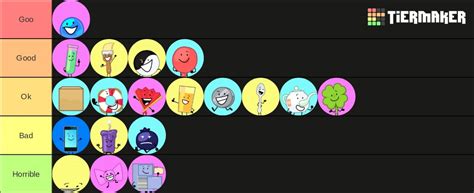 S3 Tier List Fandom