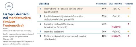 Allianz Barometer Risk 2022 cosa temono di più le aziende