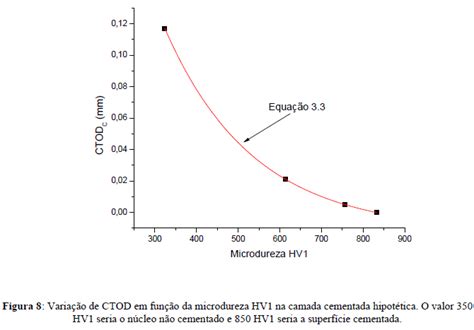 SciELO Brasil Uma Metodologia para a avaliação dos gradientes de