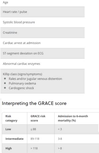 Acute Coronary Syndrome Flashcards Quizlet