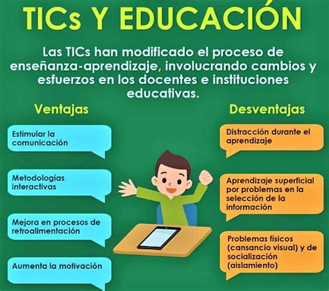 Importancia De Las Tics Rompecabezas En L Nea