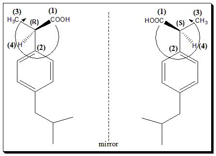 Naming enantiomers: the left-(or right-) handed? – Chiralpedia