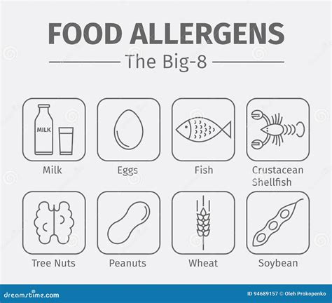 Food Allergens Line Icons A Group Of The Eight Major Allergenic Foods