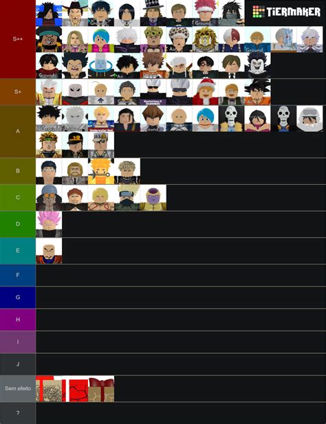 Astd Tier List Community Rankings Tiermaker