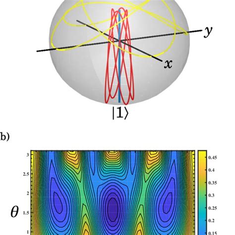 The Magnetic Field Vector N The Bloch Vector R And The Direction