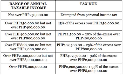 Solved Philippine Tax System And Income Taxation Bamm A Course