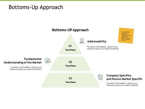 Bottoms Up Approach Addressability Ppt Powerpoint Presentation Guidelines Powerpoint