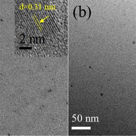 TEM Images And Magnified HRTEM Image Inset Of A CNQDs And B N CQDs