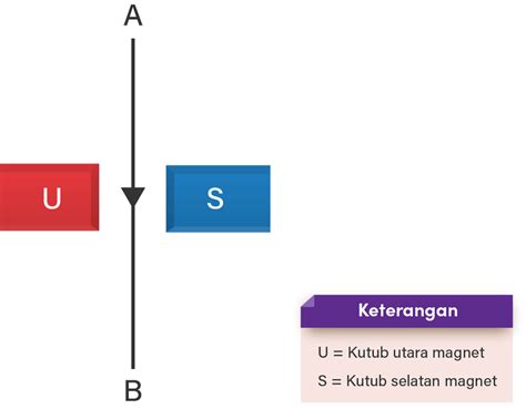 Perhatikan Gambar Berikut Berdasarkan Gamba