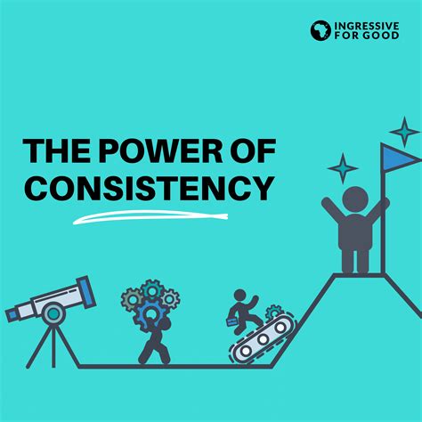 The Power of Consistency - Ingressive For Good