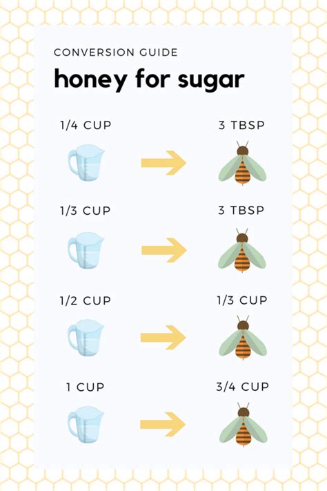 How To Substitute Honey For Sugar