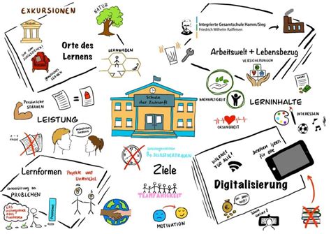 Igs Hammsieg Bewirbt Sich Erfolgreich Um Das Projekt „schule Der