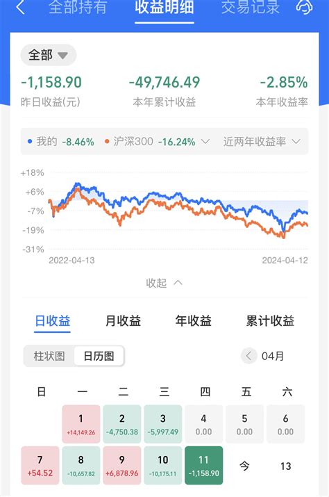 创业板60日线破位，下方缺口回补后企稳财富号东方财富网