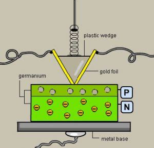 Happy 60th Birthday to the Transistor ! - Shuttersparks