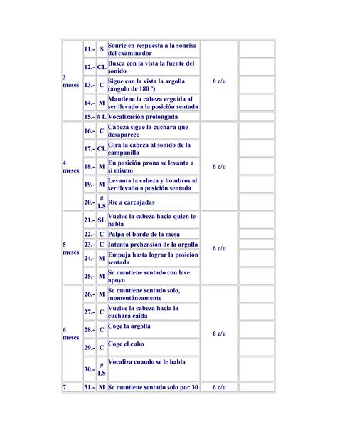 Escala De Evaluaci N Del Desarrollo Psicomotor Eedp Pdf