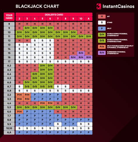 Printable Card Blackjack Cheat Sheet Descubra O Mundo Das Apostas