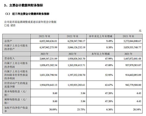 2023年爱美客年报：净利润同比增长4708 （一）（1）作者：7x24快讯网页链接 爱美客 ：2023年净利润同比增长4708 爱美