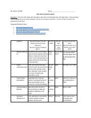 New Deal Programs Chart Apush