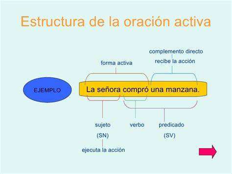 Ejemplos De Oracion En Voz Pasiva Ejemplo Sencillo