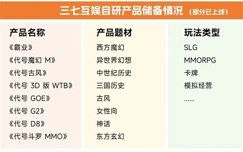 伽马数据：2022 2023中国游戏企业研发竞争力 互联网数据资讯网 199it 中文互联网数据研究资讯中心 199it