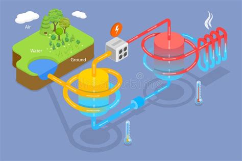 3d Ilustración Conceptual Vectorial Plana Isométrica Del Principio De