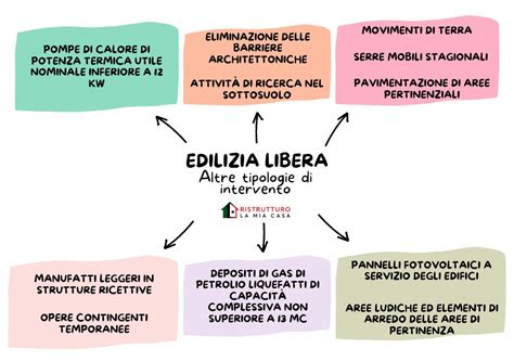 Edilizia Libera E Detrazioni Fiscali Come Funziona Ristrutturo La