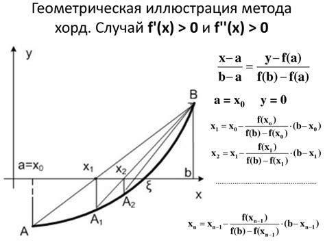 Метод Ньютона. Геометрическая иллюстрация метода Ньютона - презентация ...