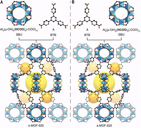 Science：mof新用途，帮助解析分子晶体结构 X Mol资讯