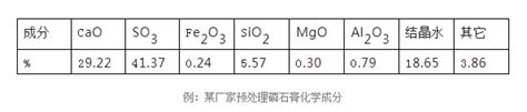 磷石膏制备α半水石膏工艺介绍