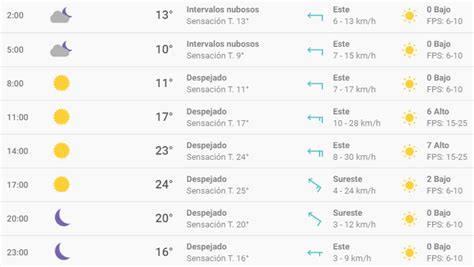 Clima En Guadalajara Jalisco Clima Pronostico Del Tiempo En El Tv Azteca Jalisco Facebook