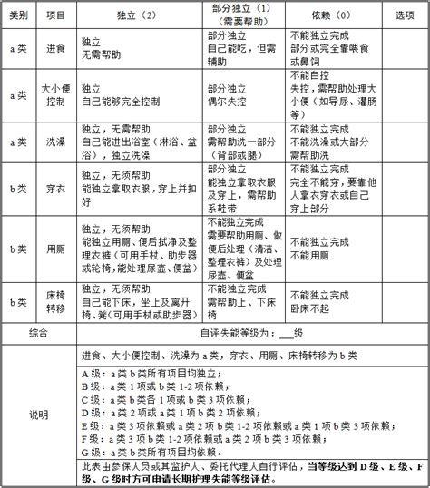 关于印发《常州市长期护理保险试点失能评估管理办法》的通知