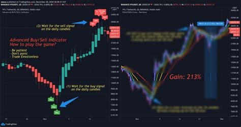 The Ten Commandments Of Crypto Signals AWordPressSite