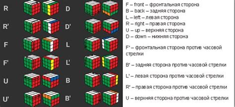 Как собрать кубик рубика 3x3x3 (лёгкий способ) для новичков пошаговый ...
