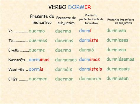 Verbo Dormir No Passado - Conjugación Verbo Dormir _ Verbe dormir – SDQVM