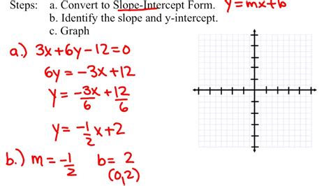 Convert From General Form To Slope Intercept Form Youtube