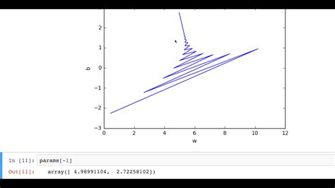 Stochastic Gradient Descent Youtube