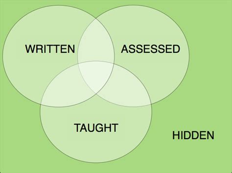 The Hidden Curriculum Brandons Personal View On Hidden Curriculum