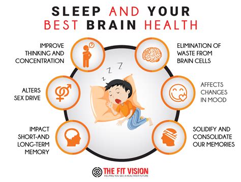 Sleep and Your Best Brain Health - The Fit Vision Brain