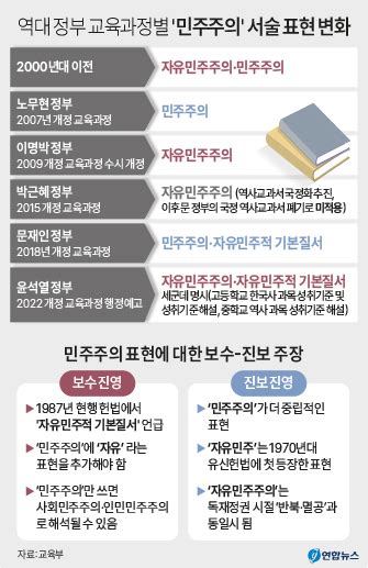 2025년 새 교과서 ‘자유민주주의 넣고 ‘성평등 뺀다