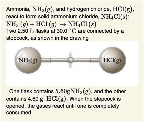 Ammonia Nh3 Reacts With Hydrogen Chloride To Form Ammonium Chloride