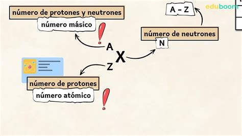 Número atómico y másico Protones neutrones y electrones Física y