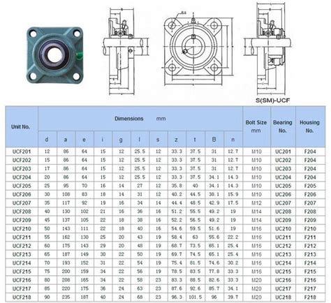 Pillow Block Bearing Dimensions Chart