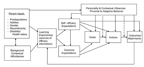 Module 12 Gender Through An Industrial Organizational Lens The