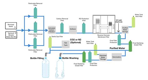 Bottled Water Filtration Global Filter